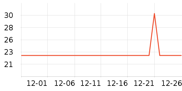 �������˳���Ӫ��������ʷ�۸�