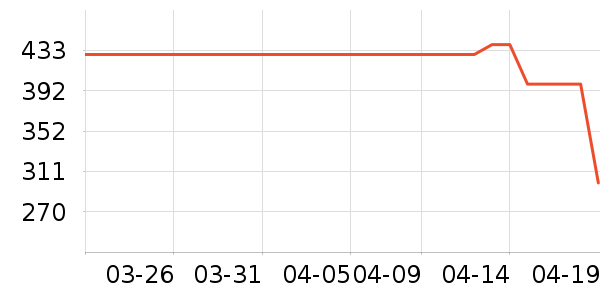 COCO BELLAȹ����ʷ�۸�