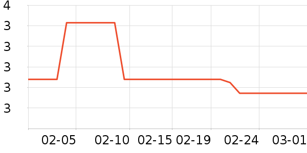 ����/��������ʷ�۸�