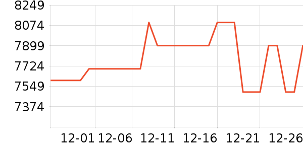 �߲ʺ�ʼǱ�������ʷ�۸�