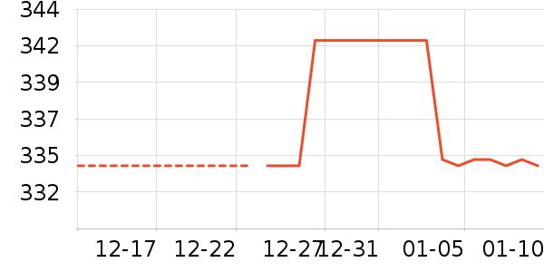 Ůʽ��������ʷ�۸�