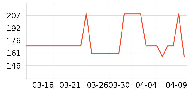 ʱ�е�׹/������ʷ�۸�