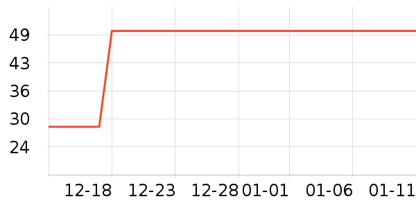 ��ҽ������ʷ�۸�