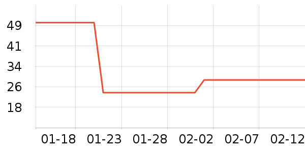 ��ҽ������ʷ�۸�