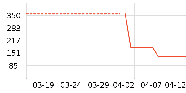 �����˶�����ʷ�۸�