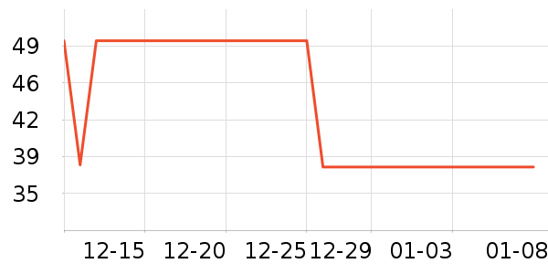 ���ؽ�������ʷ�۸�