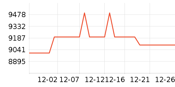 ����ʼǱ�������ʷ�۸�