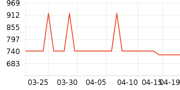 �׼������ʷ�۸�