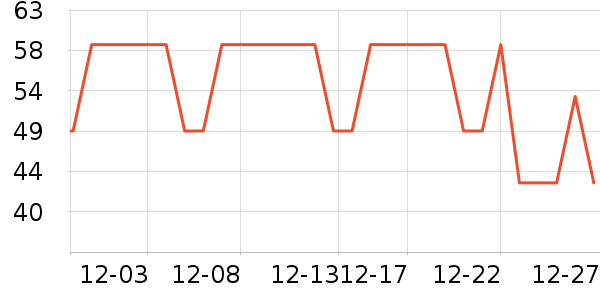 ɭ�ؿ��˶�������ʷ�۸�