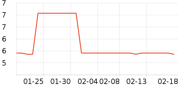 ����ˮ��ʷ�۸�