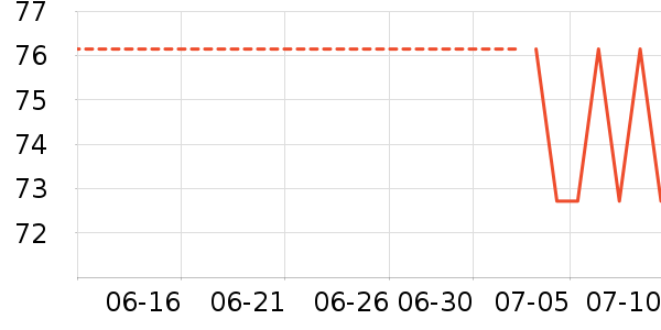 ����ʳ������ʷ�۸�