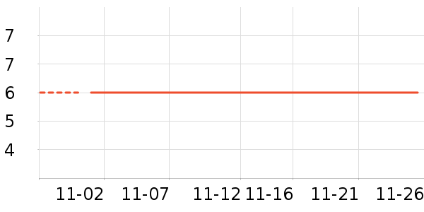 �˶�������ʷ�۸�