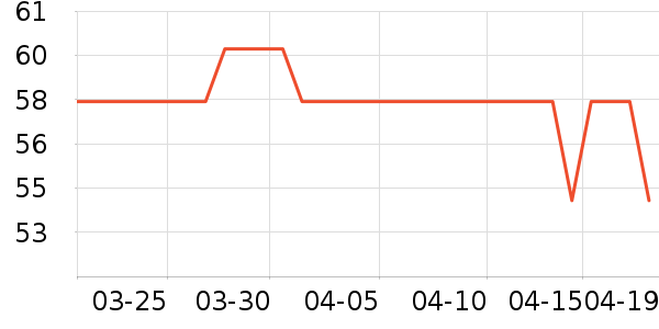 ������������ʷ�۸�