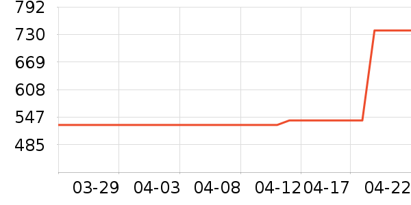 �Ϳ��˶�Ь��ʷ�۸�