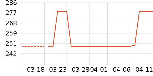 �綯������ʷ�۸�