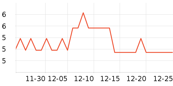 ���вų���������ʷ�۸�