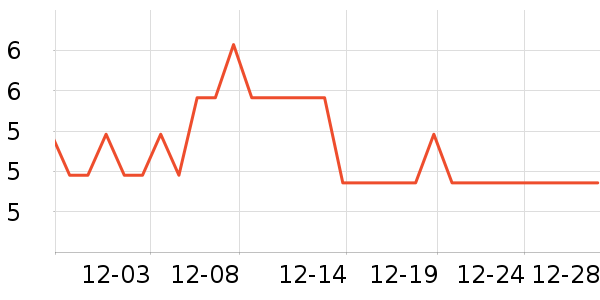 ���вų���������ʷ�۸�