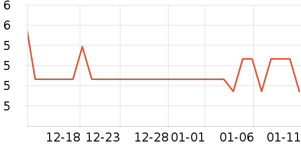 ���вų���������ʷ�۸�