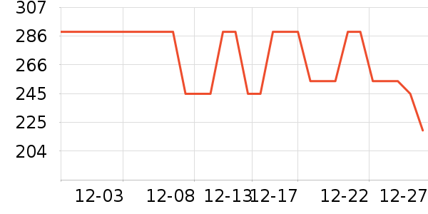 DAVE��BELLA��ͯȹ����ʷ�۸�