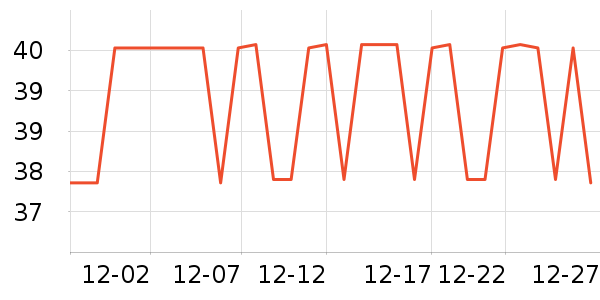 ��ʱ�վ���¶��ʷ�۸�