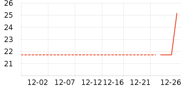 ����/������ʷ�۸�