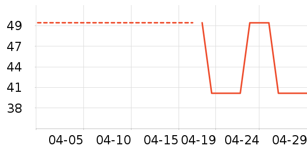 ˮ��ʿ��๤����ʷ�۸�