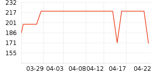 ������ʷ�۸�