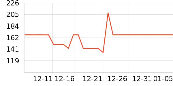 �����ص�����ʷ�۸�