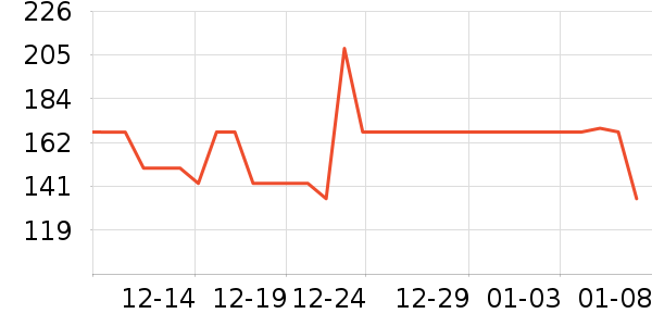 �����ص�����ʷ�۸�