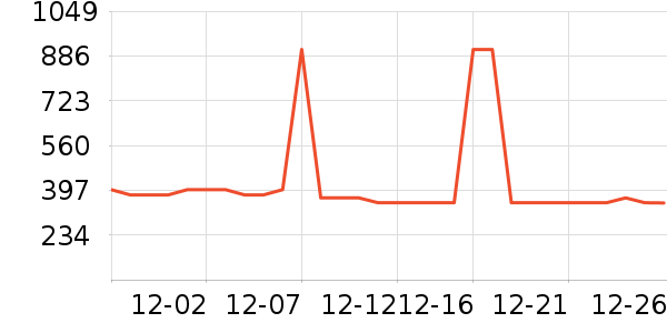 �������޷���ʷ�۸�