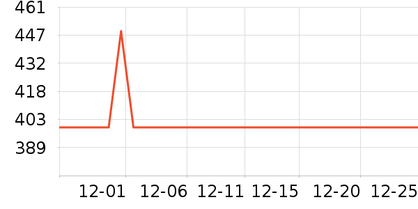 TEENIE WEENIE������ʷ�۸�