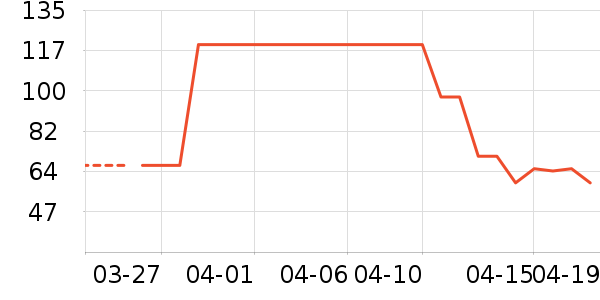 ��ð׾���ʷ�۸�