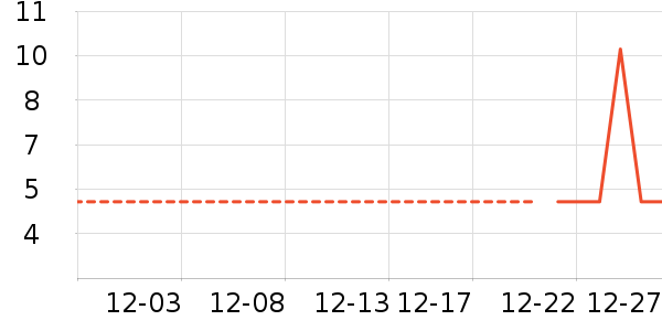 ���/������ʷ�۸�