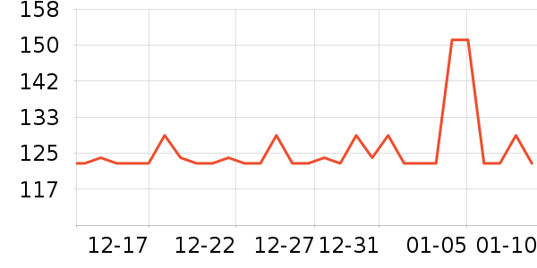 ���±���ʷ�۸�