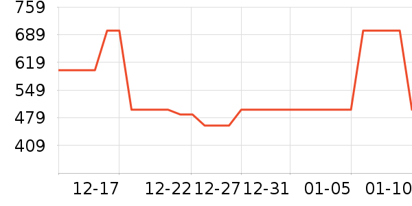 ��������ʷ�۸�