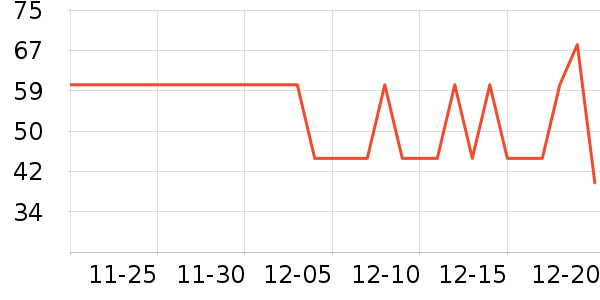 С��������������ʷ�۸�