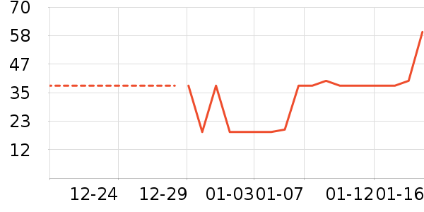 ϴ�·���ʷ�۸�