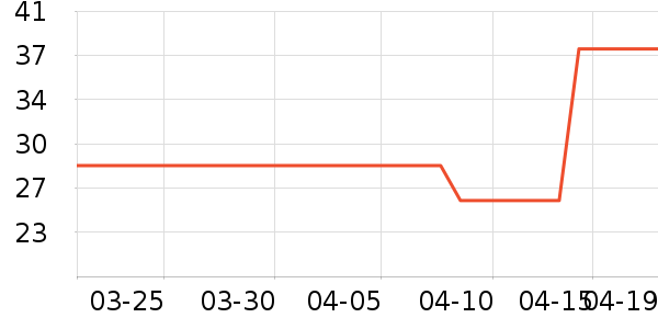 ����ϴ�·���ʷ�۸�