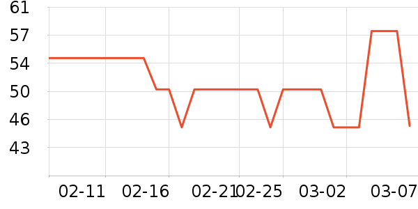 ��Ԫţ��/��Ʒ��ʷ�۸�