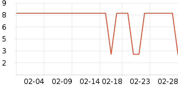 �������������ʷ�۸�