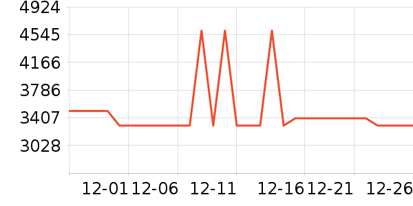 С���ֻ���ʷ�۸�