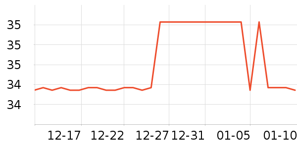 ��һ�ô���Ůװ��ʷ�۸�