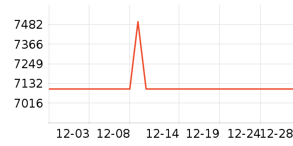 �῵����/΢�������ʷ�۸�