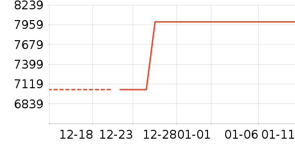 ��ˮ����ʷ�۸�