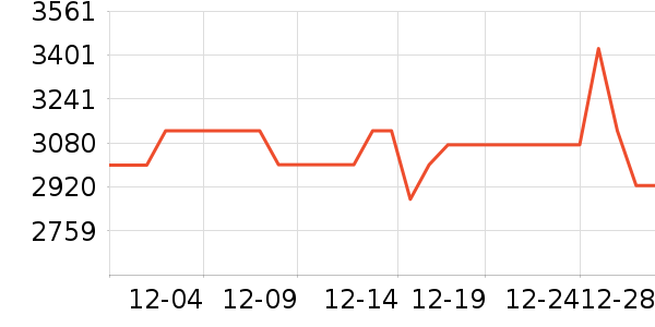 ����������ʷ�۸�