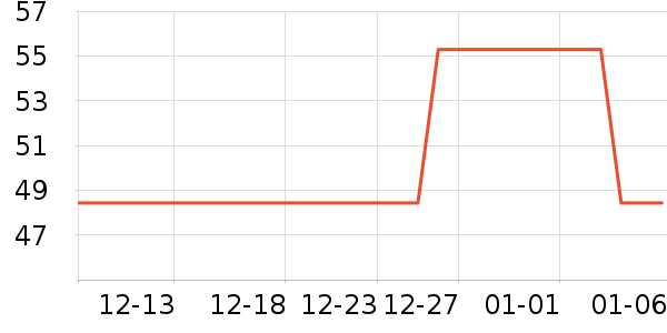 �ֿ��ֿ۲;���ʷ�۸�