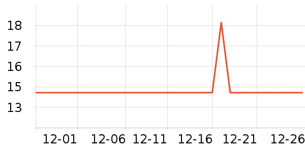 ����������ʷ�۸�