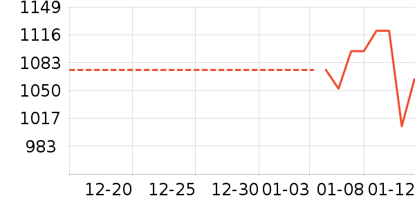 �˶�Ь��ʷ�۸�