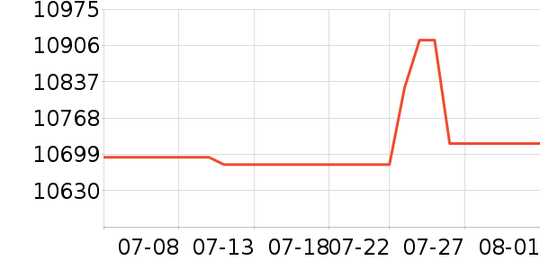 �����ƽ�����/����/������ʷ�۸�