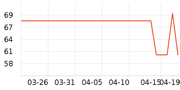 ��Դ������ʷ�۸�